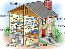 Inside Your Home